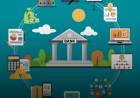 Report: Cloud-based core banking vendors look to smash legacy oligopoly