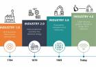 About Industry 4.0?
